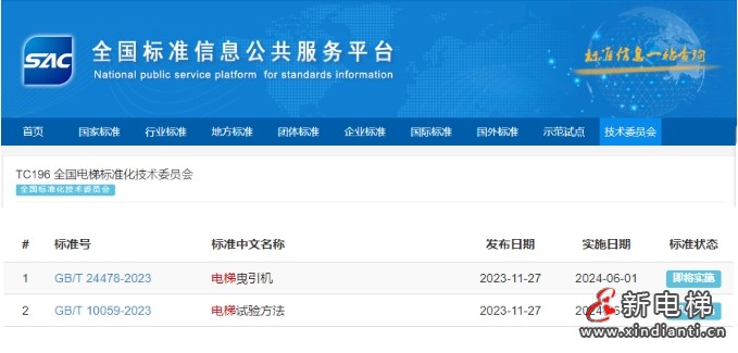 《电梯曳引机》《电梯试验方法》两项国家标准发布,24年6月1日起实施(附参编信息)(图4) 《电梯曳引机》《电梯试验方法》两项国家标准发布,24年6月1日起实施(附参编信息)(图4)