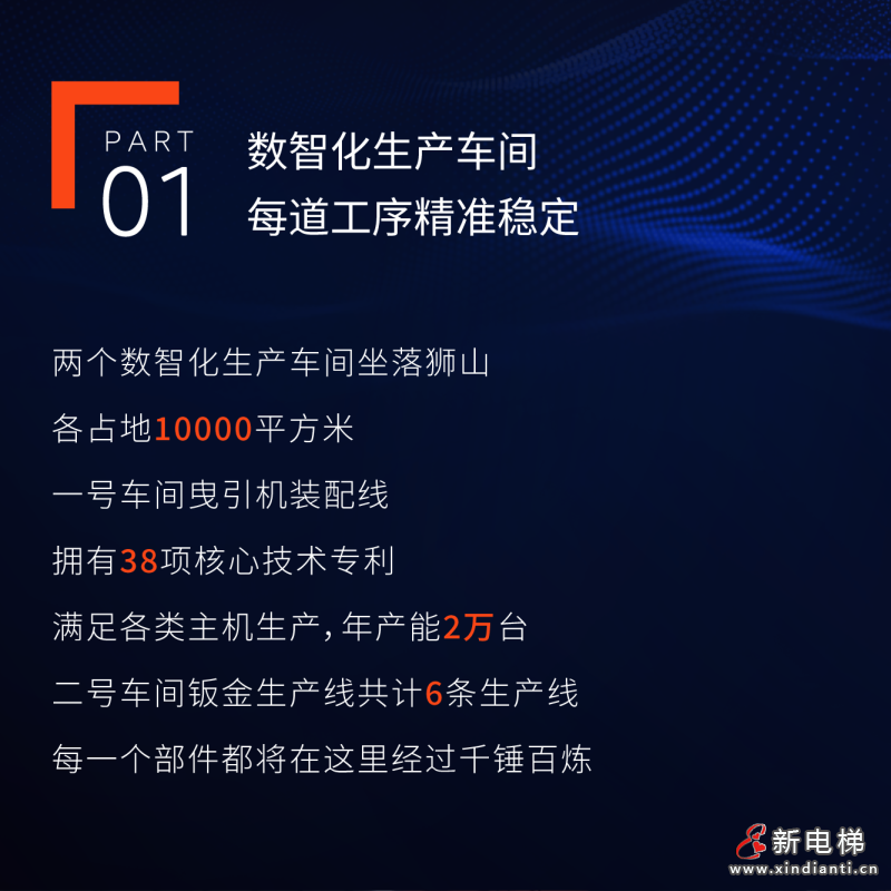 走进美的电梯工厂,探秘数智制造!(图3) 走进美的电梯工厂,探秘数智制造!(图3)