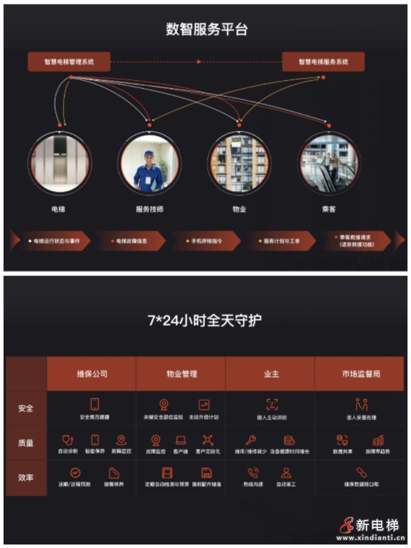LINVOL官网正式上线啦!重磅新品第三届楼宇科技TRUE大会见!(图5) LINVOL官网正式上线啦!重磅新品第三届楼宇科技TRUE大会见!(图5)