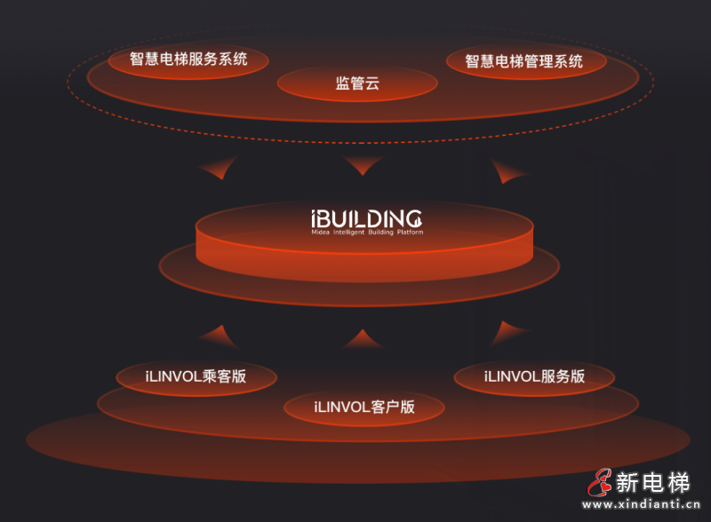 LINVOL官网正式上线啦!重磅新品第三届楼宇科技TRUE大会见!(图3) LINVOL官网正式上线啦!重磅新品第三届楼宇科技TRUE大会见!(图3)