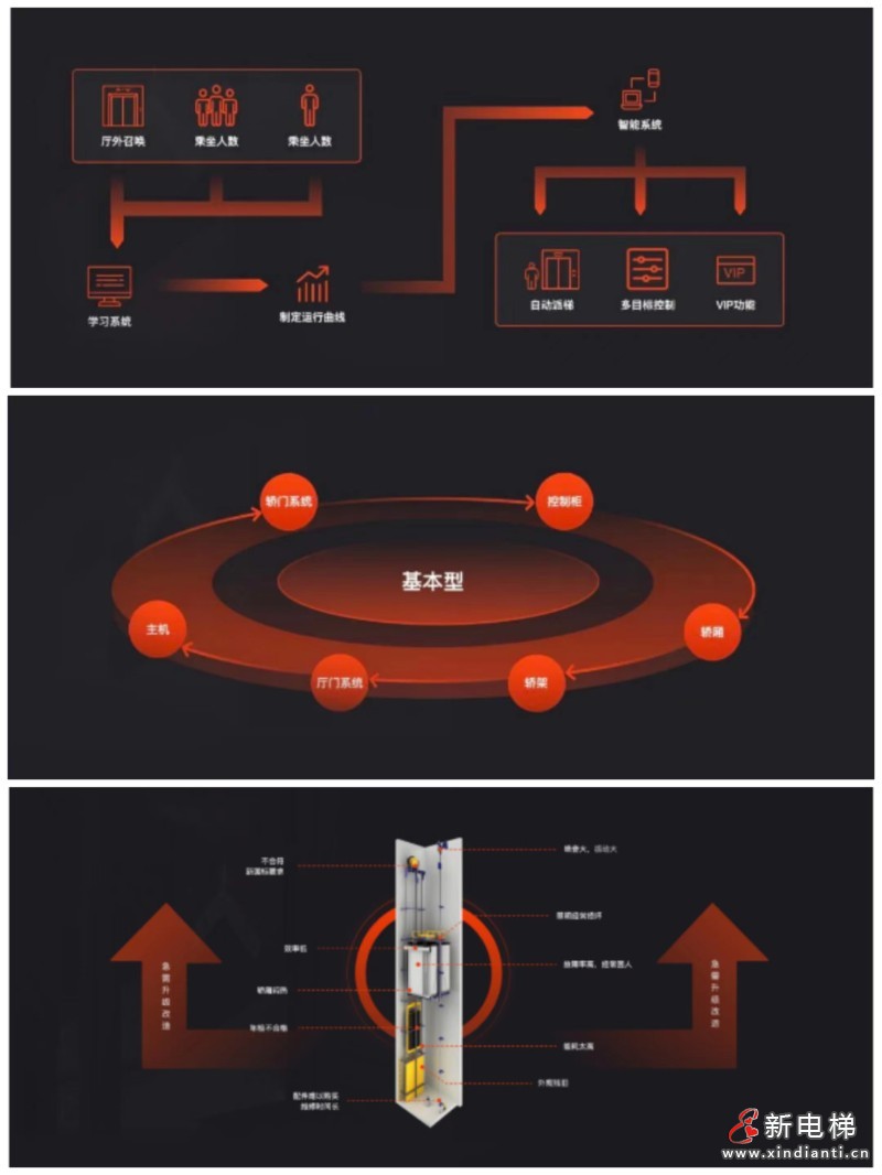 LINVOL官网正式上线啦!重磅新品第三届楼宇科技TRUE大会见!(图2) LINVOL官网正式上线啦!重磅新品第三届楼宇科技TRUE大会见!(图2)