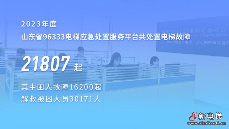 山东:电梯769025台,维保单位1936家,附全省电梯应急处置总体情况(图2) 山东:电梯769025台,维保单位1936家,附全省电梯应急处置总体情况(图2)
