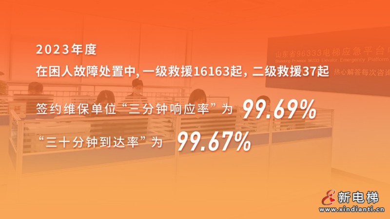 山东:电梯769025台,维保单位1936家,附全省电梯应急处置总体情况(图3) 山东:电梯769025台,维保单位1936家,附全省电梯应急处置总体情况(图3)