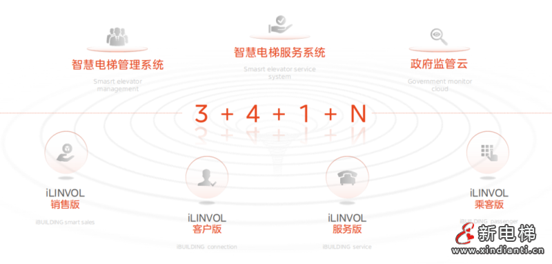 LINVOL领沃 | 别墅电梯体验中心快速拓展,开启生活美学新篇章(图7) LINVOL领沃 | 别墅电梯体验中心快速拓展,开启生活美学新篇章(图7)