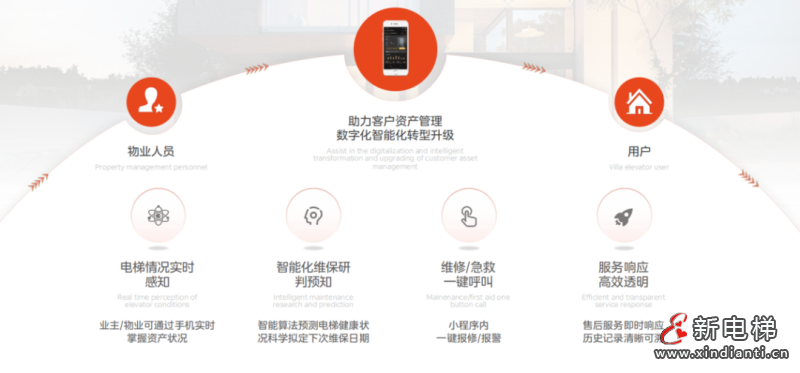 LINVOL领沃 | 别墅电梯体验中心快速拓展,开启生活美学新篇章(图8) LINVOL领沃 | 别墅电梯体验中心快速拓展,开启生活美学新篇章(图8)