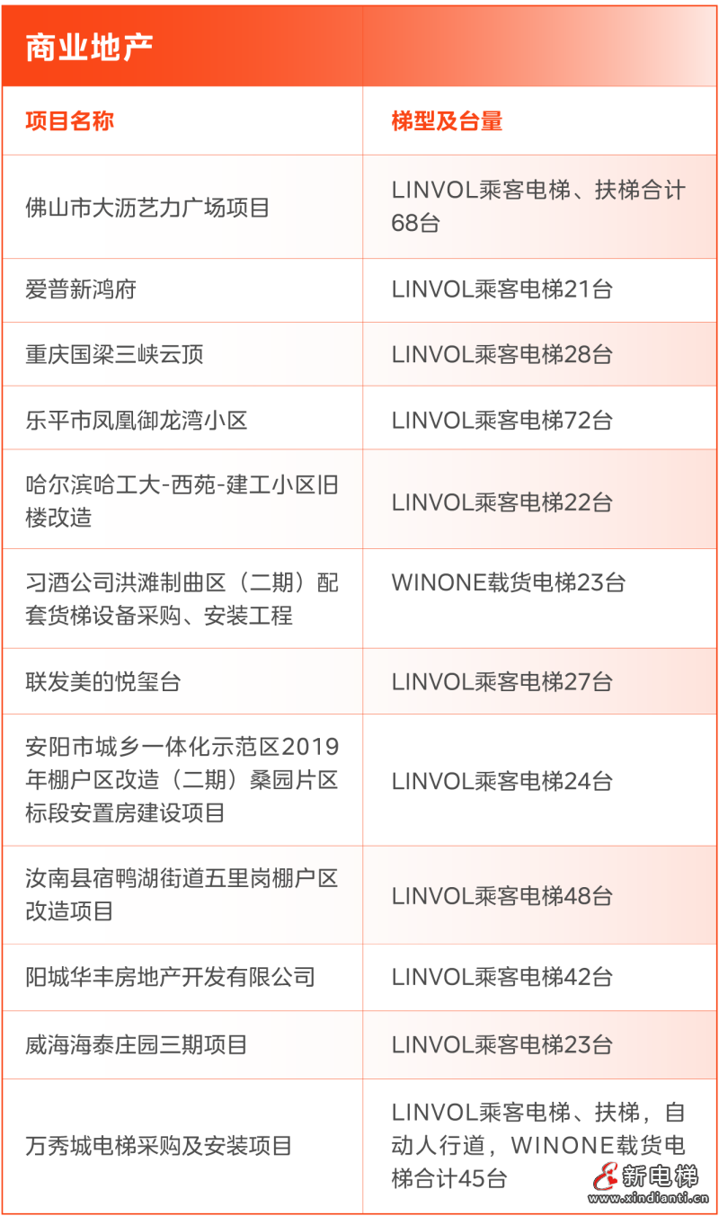 为每一栋建筑注入动力,细数美的楼宇科技电梯工程案例(图11) 为每一栋建筑注入动力,细数美的楼宇科技电梯工程案例(图11)