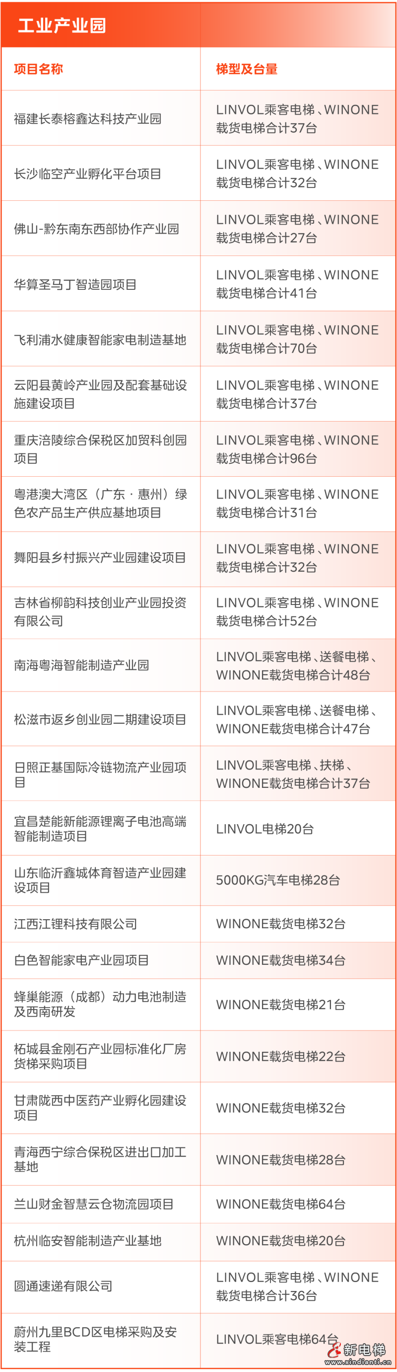 为每一栋建筑注入动力,细数美的楼宇科技电梯工程案例(图18) 为每一栋建筑注入动力,细数美的楼宇科技电梯工程案例(图18)