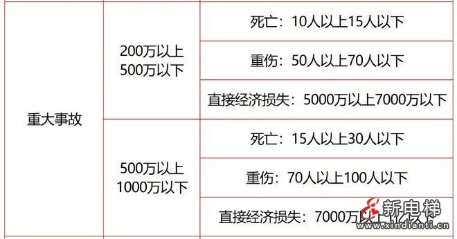 应急管理部令第14号《生产安全事故罚款处罚规定》3月1日起施行!(图18) 应急管理部令第14号《生产安全事故罚款处罚规定》3月1日起施行!(图18)