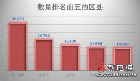 重庆通报2023年全市电梯安全状况:全市拥有电梯269896台,2023年发生电梯事故0起…(图2) 重庆通报2023年全市电梯安全状况:全市拥有电梯269896台,2023年发生电梯事故0起…(图2)