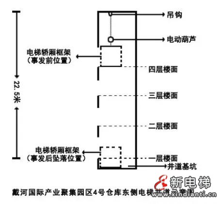 河北:又是吊钩脱落,电梯轿厢和电葫芦坠落致使1人死亡2人受伤!【报告】(图2) 河北:又是吊钩脱落,电梯轿厢和电葫芦坠落致使1人死亡2人受伤!【报告】(图2)