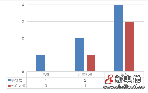 上海通报2023年全市特种设备安全状况:全市拥有电梯325653台,2023年发生电梯事故1起…(图2) 上海通报2023年全市特种设备安全状况:全市拥有电梯325653台,2023年发生电梯事故1起…(图2)