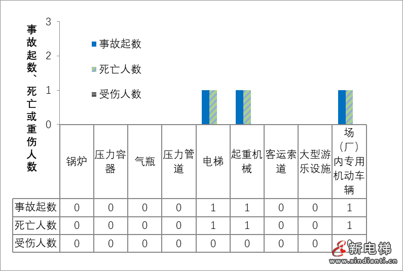广西通报2023年全区特种设备安全状况:全区拥有电梯217573台,2023年发生电梯事故1起…(图9) 广西通报2023年全区特种设备安全状况:全区拥有电梯217573台,2023年发生电梯事故1起…(图9)