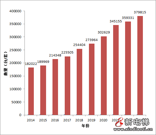 广西通报2023年全区特种设备安全状况:全区拥有电梯217573台,2023年发生电梯事故1起…(图4) 广西通报2023年全区特种设备安全状况:全区拥有电梯217573台,2023年发生电梯事故1起…(图4)