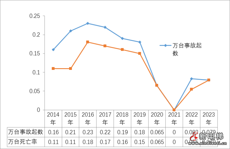 广西通报2023年全区特种设备安全状况:全区拥有电梯217573台,2023年发生电梯事故1起…(图8) 广西通报2023年全区特种设备安全状况:全区拥有电梯217573台,2023年发生电梯事故1起…(图8)