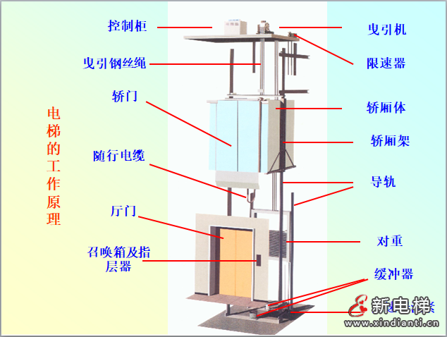 大亚湾开发区西区新亿商业城“1·5”一般物体打击伤害事故调查报告(图3) 大亚湾开发区西区新亿商业城“1·5”一般物体打击伤害事故调查报告(图3)