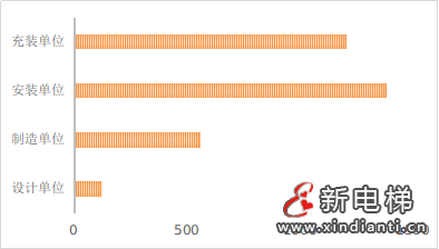 四川省市场监督管理局关于2023年四川省特种设备安全状况的通告(图3) 四川省市场监督管理局关于2023年四川省特种设备安全状况的通告(图3)