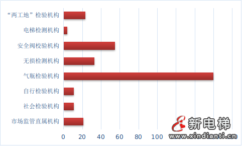 四川省市场监督管理局关于2023年四川省特种设备安全状况的通告(图4) 四川省市场监督管理局关于2023年四川省特种设备安全状况的通告(图4)