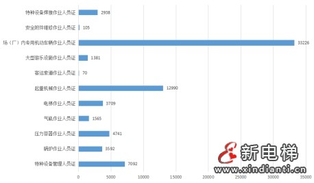 湖南通报2023年全省特种设备安全状况:全省拥有电梯323365台,2023年发生电梯事故1起…(图6) 湖南通报2023年全省特种设备安全状况:全省拥有电梯323365台,2023年发生电梯事故1起…(图6)
