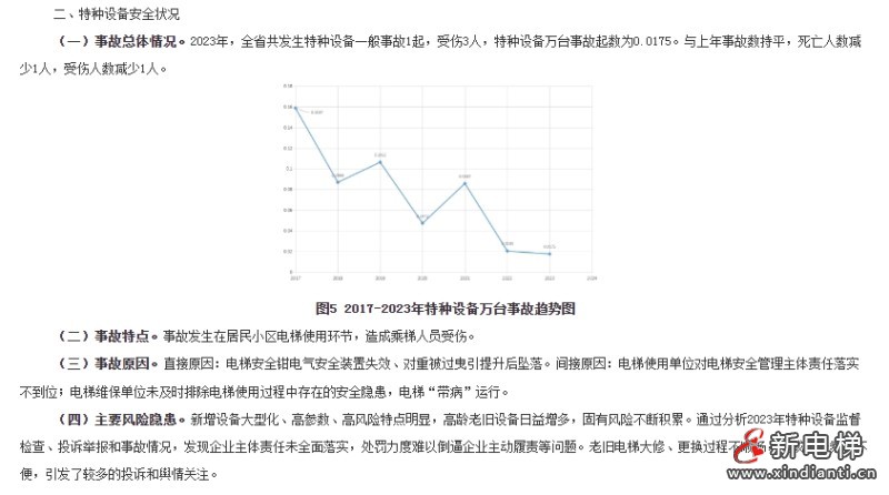 “8.26”长沙市中房瑞致国际小区电梯事故调查原因公布,还是维保承担一切...(图2) “8.26”长沙市中房瑞致国际小区电梯事故调查原因公布,还是维保承担一切...(图2)