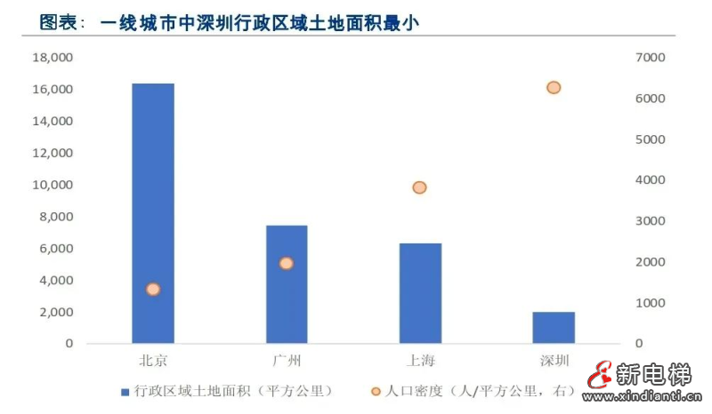 把工厂“折叠”起来!菱王守护产业园上楼记(图2) 把工厂“折叠”起来!菱王守护产业园上楼记(图2)