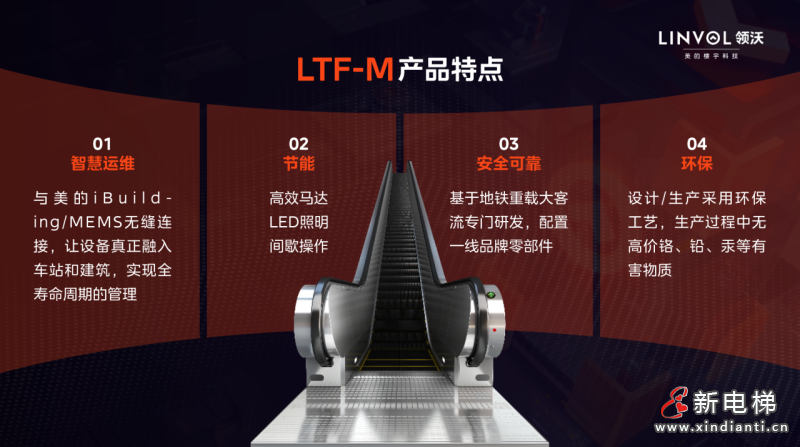 LINVOL领沃数智电梯助力中国智慧轨道交通高质前行(图4)
