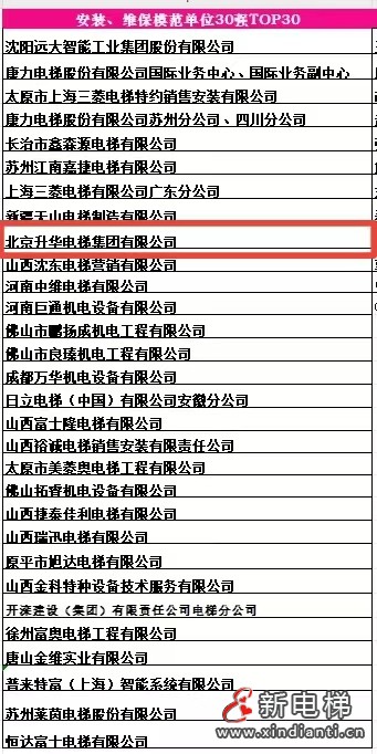 品牌的力量 新质生产力 升华电梯荣获电梯行业多项殊荣(图10) 品牌的力量 新质生产力 升华电梯荣获电梯行业多项殊荣(图10)