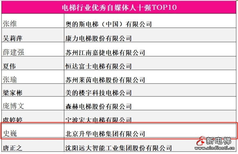 品牌的力量 新质生产力 升华电梯荣获电梯行业多项殊荣(图9) 品牌的力量 新质生产力 升华电梯荣获电梯行业多项殊荣(图9)