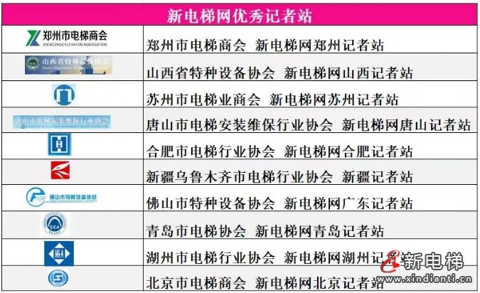 合肥市电梯协会荣获新电梯网“优秀记者站”荣誉称号(图2) 合肥市电梯协会荣获新电梯网“优秀记者站”荣誉称号(图2)