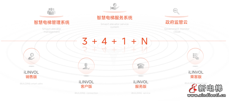 探索家用电梯未来,美的LINVOL电梯出席2024中国家用电梯产业发展论坛(图6) 探索家用电梯未来,美的LINVOL电梯出席2024中国家用电梯产业发展论坛(图6)