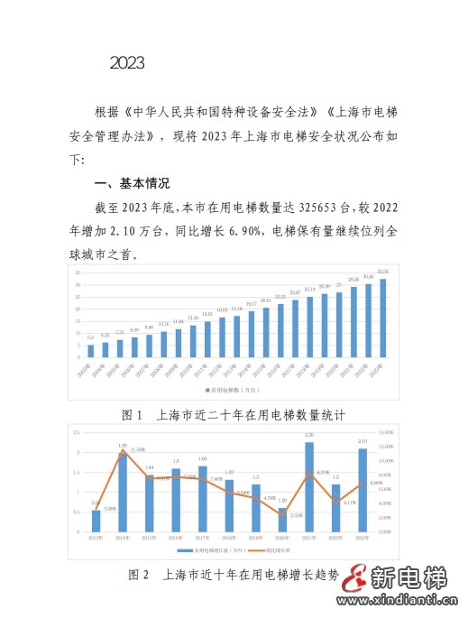 2023年上海市电梯安全状况报告 多家电梯及维保公司被点名!(图2) 2023年上海市电梯安全状况报告 多家电梯及维保公司被点名!(图2)