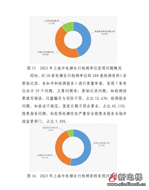 2023年上海市电梯安全状况报告 多家电梯及维保公司被点名!(图13) 2023年上海市电梯安全状况报告 多家电梯及维保公司被点名!(图13)