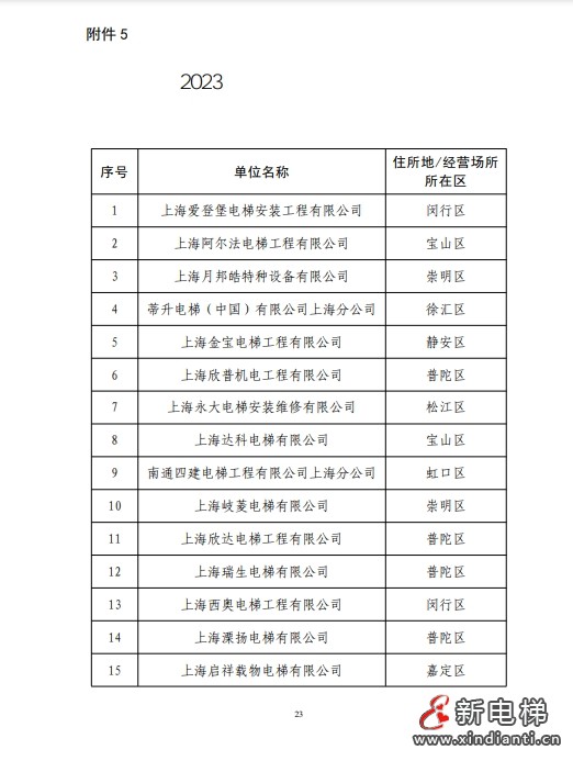 2023年上海市电梯安全状况报告 多家电梯及维保公司被点名!(图24) 2023年上海市电梯安全状况报告 多家电梯及维保公司被点名!(图24)