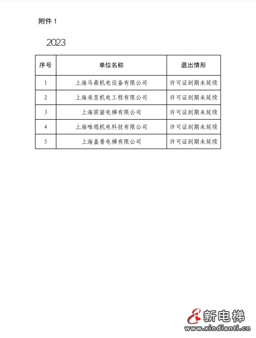 2023年上海市电梯安全状况报告 多家电梯及维保公司被点名!(图20) 2023年上海市电梯安全状况报告 多家电梯及维保公司被点名!(图20)