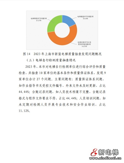 2023年上海市电梯安全状况报告 多家电梯及维保公司被点名!(图12) 2023年上海市电梯安全状况报告 多家电梯及维保公司被点名!(图12)