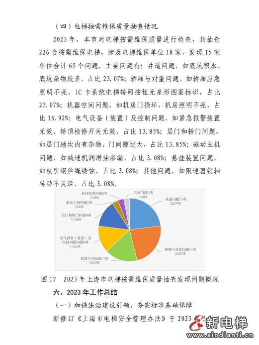 2023年上海市电梯安全状况报告 多家电梯及维保公司被点名!(图14) 2023年上海市电梯安全状况报告 多家电梯及维保公司被点名!(图14)