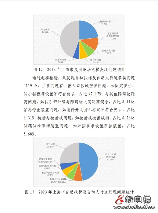 2023年上海市电梯安全状况报告 多家电梯及维保公司被点名!(图10) 2023年上海市电梯安全状况报告 多家电梯及维保公司被点名!(图10)