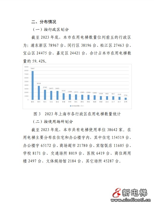 2023年上海市电梯安全状况报告 多家电梯及维保公司被点名!(图3) 2023年上海市电梯安全状况报告 多家电梯及维保公司被点名!(图3)