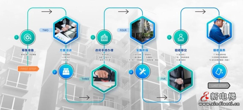 一键直达,舒适升级!远大加梯助力沈阳“梯助手”小程序上线!(图5) 一键直达,舒适升级!远大加梯助力沈阳“梯助手”小程序上线!(图5)