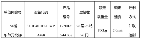 关注安全!未打“检修”和急停开关电梯轿顶作业检修门锁,一维保工遭挤压身亡(附事故调查报告)(图2) 微信截图_20240530093220