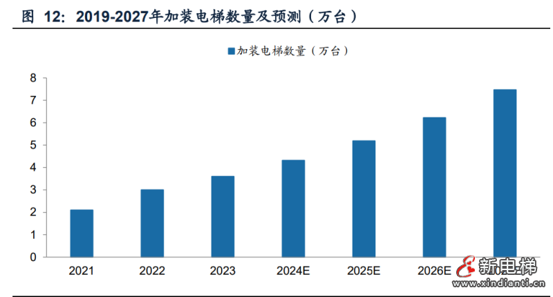 私宅梯钜惠来袭,美的领沃618直播有大动作!(图2) 私宅梯钜惠来袭,美的领沃618直播有大动作!(图2)