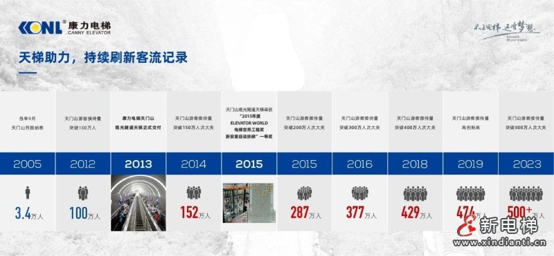 Chinatravel火到“国际张”,天门山天梯发生了这一幕...(图5) Chinatravel火到“国际张”,天门山天梯发生了这一幕...(图5)