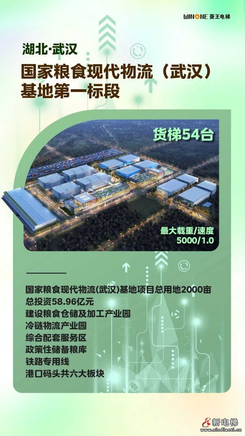 打造货运动脉!湖北产业园区项目集合亮相(图2) 打造货运动脉!湖北产业园区项目集合亮相(图2)