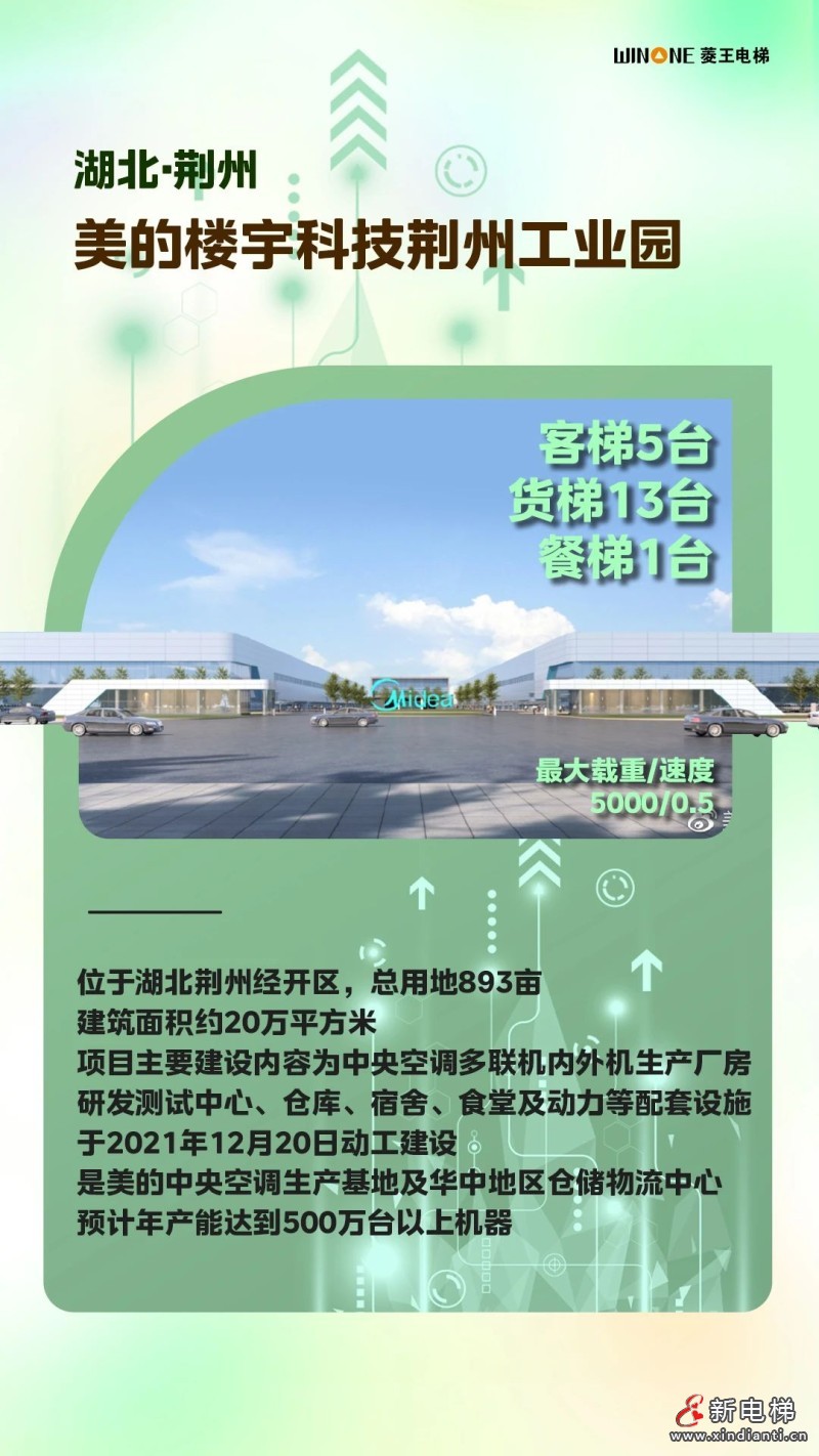 打造货运动脉!湖北产业园区项目集合亮相(图3) 打造货运动脉!湖北产业园区项目集合亮相(图3)