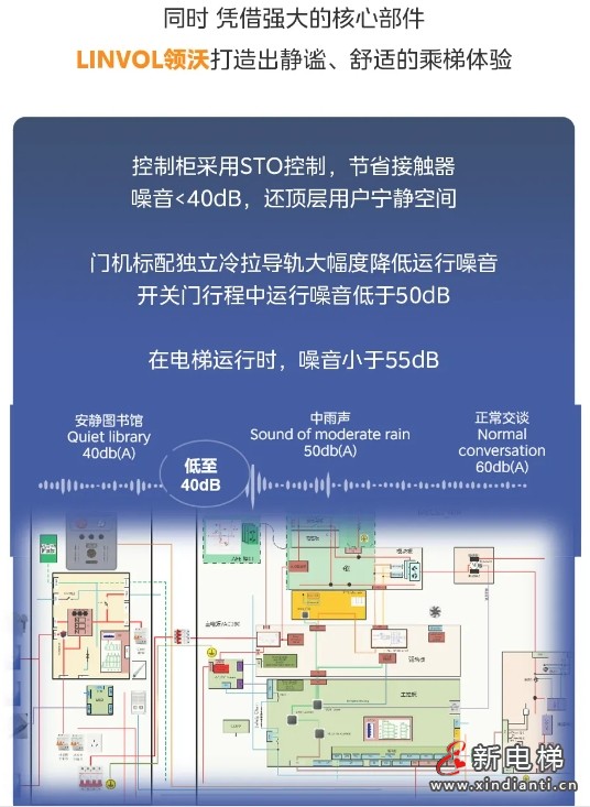 老旧小区加装电梯新选择:LINVOL领沃“梯”升幸福感(图9) 老旧小区加装电梯新选择:LINVOL领沃“梯”升幸福感(图9)