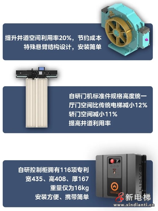 老旧小区加装电梯新选择:LINVOL领沃“梯”升幸福感(图8) 老旧小区加装电梯新选择:LINVOL领沃“梯”升幸福感(图8)