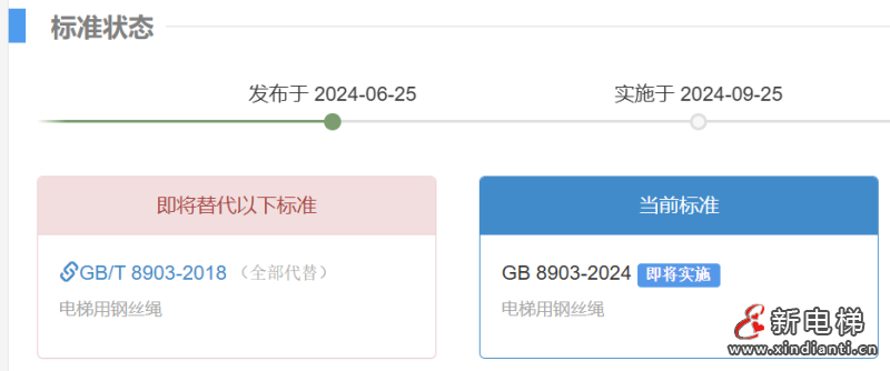 重磅!GB 8903-2024《电梯用钢丝绳》强制性国家标准发布!24年9月25日起实施(图2) 重磅!GB 8903-2024《电梯用钢丝绳》强制性国家标准发布!24年9月25日起实施(图2)