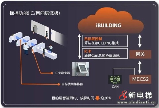 旧仓库秒变“新家”!LINVOL领沃私宅电梯竟能助力“城市更新”(图7) 旧仓库秒变“新家”!LINVOL领沃私宅电梯竟能助力“城市更新”(图7)