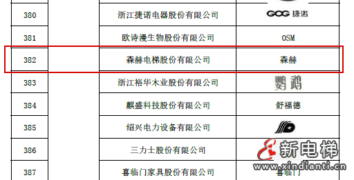 森赫电梯入选国家“千企百城”商标品牌价值提升行动首批名录(图2)