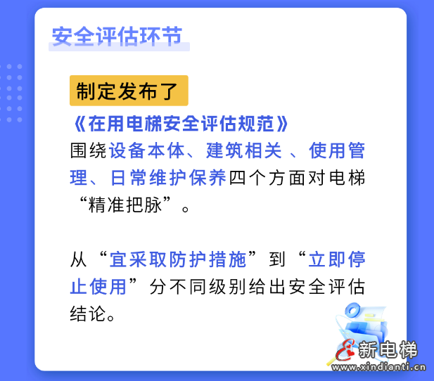 国家市场监督总局:电梯怎么换 标准有规范(图2) 屏幕截图 2024-07-04 091852