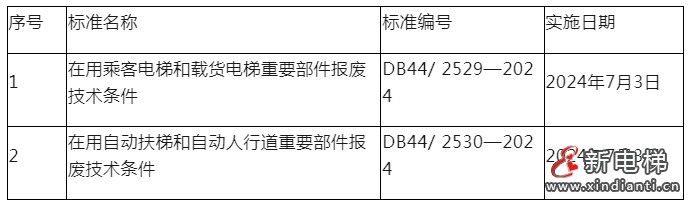 重磅!广东两份强制性电梯报废技术条件地方标准发布!发布即实施,附全文下载(图2) 重磅!广东两份强制性电梯报废技术条件地方标准发布!发布即实施,附全文下载(图2)